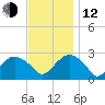 Plum Gut Harbor tide chart for Wednesday, November 12, 2025
