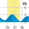 Plum Gut Harbor tide chart for Friday, November 21, 2025