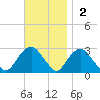 Plum Gut Harbor tide chart for Sunday, November 2, 2025