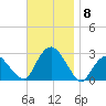 Plum Gut Harbor tide chart for Saturday, November 8, 2025