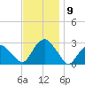 Plum Gut Harbor tide chart for Sunday, November 9, 2025