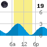 Plum Gut Harbor tide chart for Friday, December 19, 2025