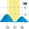 Plum Gut Harbor tide chart for Tuesday, December 30, 2025