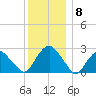 Plum Gut Harbor tide chart for Monday, December 8, 2025