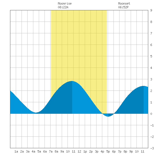 Plum Gut Harbor tide chart for Tuesday, January 20, 2026