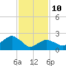 Plum Gut Harbor tide chart for Tuesday, February 10, 2026