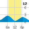 Plum Gut Harbor tide chart for Thursday, February 12, 2026