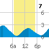 Plum Gut Harbor tide chart for Saturday, February 7, 2026