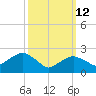 Plum Gut Harbor tide chart for Thursday, March 12, 2026