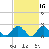 Plum Gut Harbor tide chart for Monday, March 16, 2026