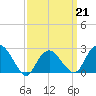 Plum Gut Harbor tide chart for Saturday, March 21, 2026