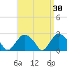 Plum Gut Harbor tide chart for Monday, March 30, 2026