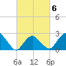 Plum Gut Harbor tide chart for Friday, March 6, 2026