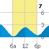 Plum Gut Harbor tide chart for Saturday, March 7, 2026
