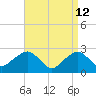 Plum Gut Harbor tide chart for Sunday, April 12, 2026