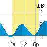 Plum Gut Harbor tide chart for Saturday, April 18, 2026