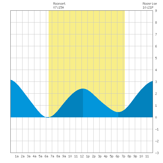 Plum Gut Harbor tide chart for Saturday, April 4, 2026