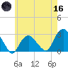 Plum Gut Harbor tide chart for Saturday, May 16, 2026