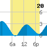 Plum Gut Harbor tide chart for Wednesday, May 20, 2026