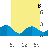 Plum Gut Harbor tide chart for Friday, May 8, 2026