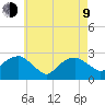 Plum Gut Harbor tide chart for Saturday, May 9, 2026