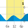 Plum Gut Harbor tide chart for Monday, June 1, 2026