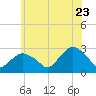 Plum Gut Harbor tide chart for Tuesday, June 23, 2026