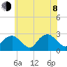 Plum Gut Harbor tide chart for Monday, June 8, 2026