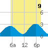 Plum Gut Harbor tide chart for Tuesday, June 9, 2026