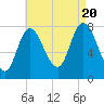 Plum Island tide chart for Saturday, August 20, 2022