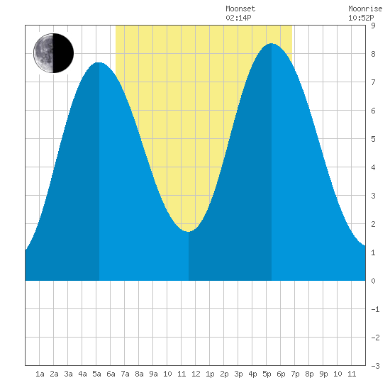 Plum Island tide chart for Saturday, September 17, 2022
