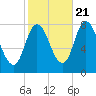 Plum Island tide chart for Friday, October 21, 2022