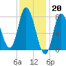 Plum Island tide chart for Friday, January 20, 2023