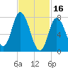 Plum Island tide chart for Thursday, February 16, 2023