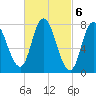 Plum Island tide chart for Monday, March 6, 2023