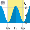 Plum Island tide chart for Thursday, April 6, 2023