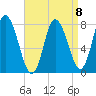 Plum Island tide chart for Saturday, April 8, 2023
