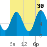 Plum Island tide chart for Tuesday, May 30, 2023