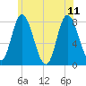 Plum Island tide chart for Sunday, June 11, 2023