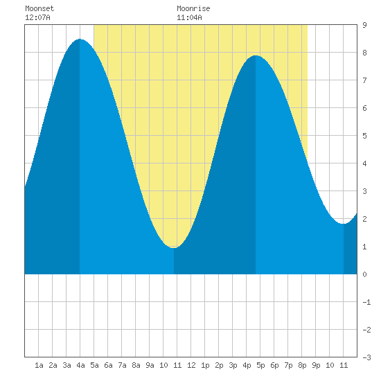 Plum Island tide chart for Saturday, June 24, 2023