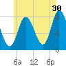 Plum Island tide chart for Friday, June 30, 2023