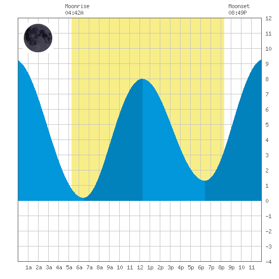 Plum Island tide chart for Monday, July 17, 2023
