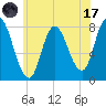 Plum Island tide chart for Monday, July 17, 2023