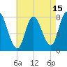 Plum Island tide chart for Tuesday, August 15, 2023