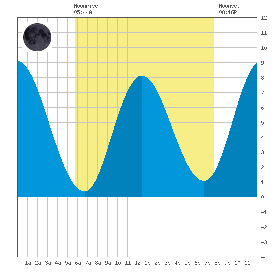 Plum Island tide chart for Wednesday, August 16, 2023