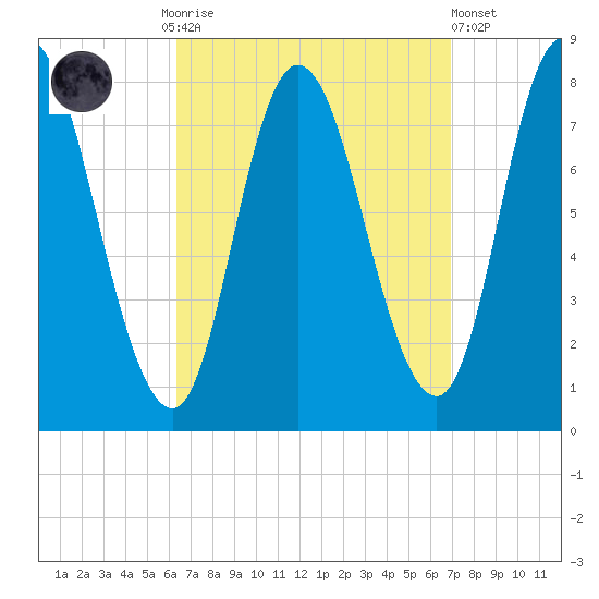 Plum Island tide chart for Thursday, September 14, 2023