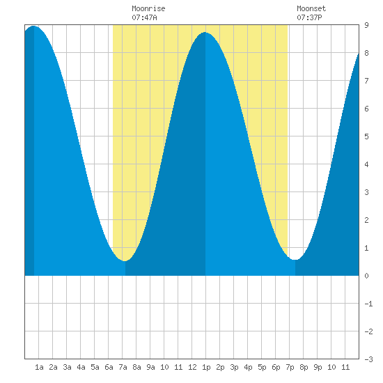 Plum Island tide chart for Saturday, September 16, 2023