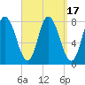Plum Island tide chart for Sunday, September 17, 2023