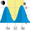 Plum Island tide chart for Wednesday, September 6, 2023