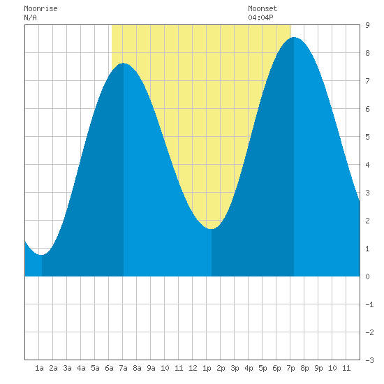 Plum Island tide chart for Friday, September 8, 2023